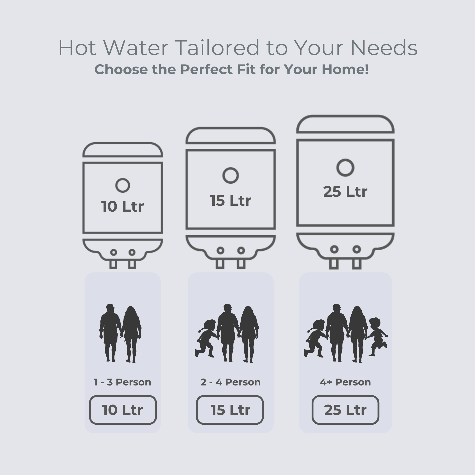 Indo Platinum Plus 25 Litre Geyser/Water Heater For Bathroom